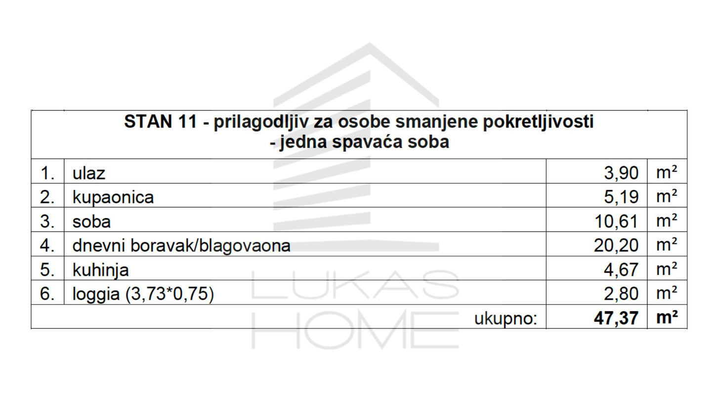 Stan 11 Projekt Vugroveča 3 Spesifikacija