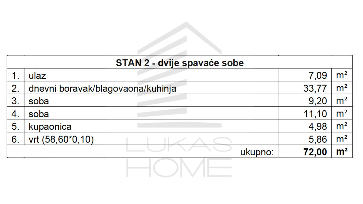 Stan 2 Projekt Vugroveča 3 Spesifikacija