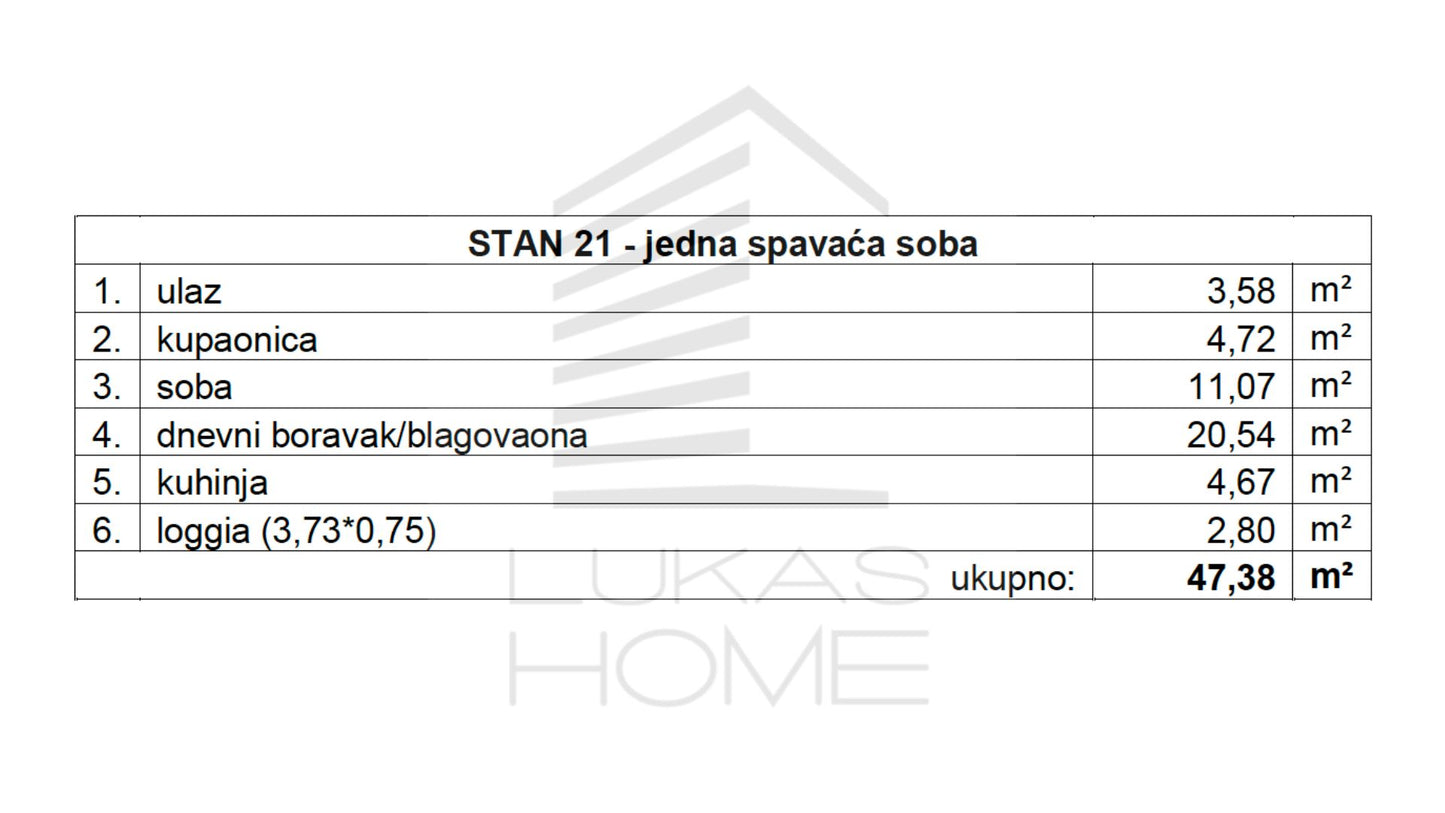 Stan 21 Projekt Vugroveča 3 Spesifikacija