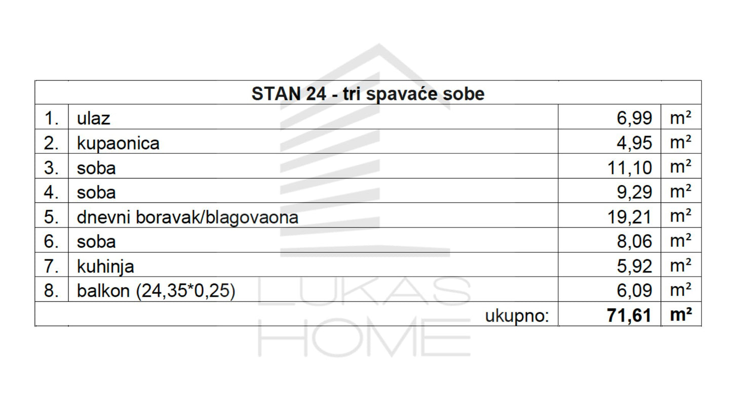 Stan 24 Projekt Vugroveča 3 Spesifikacija