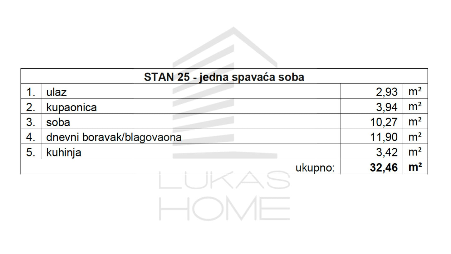 Stan 25 Projekt Vugroveča 3 Spesifikacija