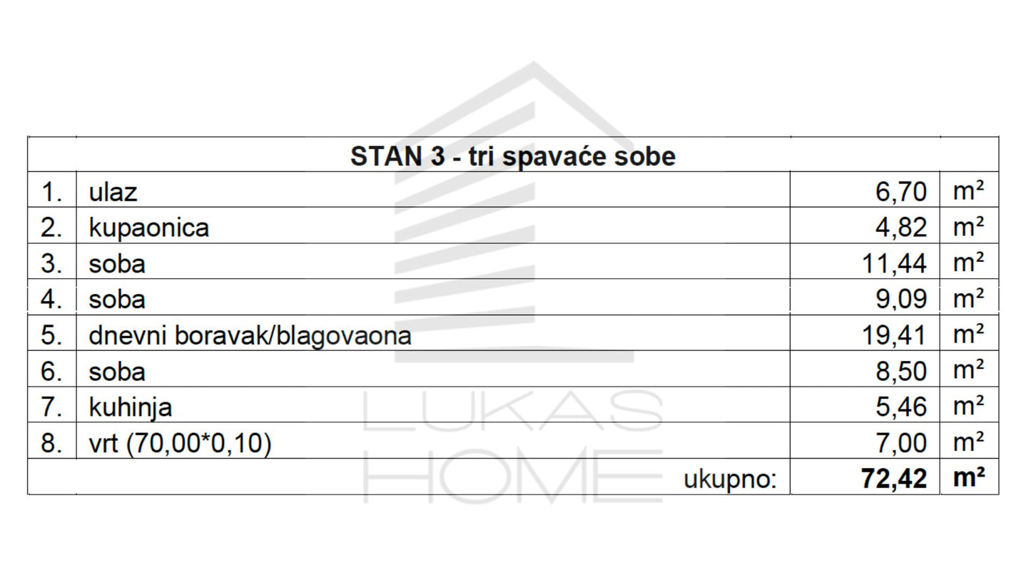Stan 3 Projekt Vugroveča 3 Spesifikacija