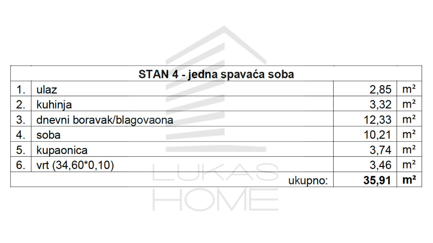 Stan 4 Projekt Vugroveča 3 Spesifikacija