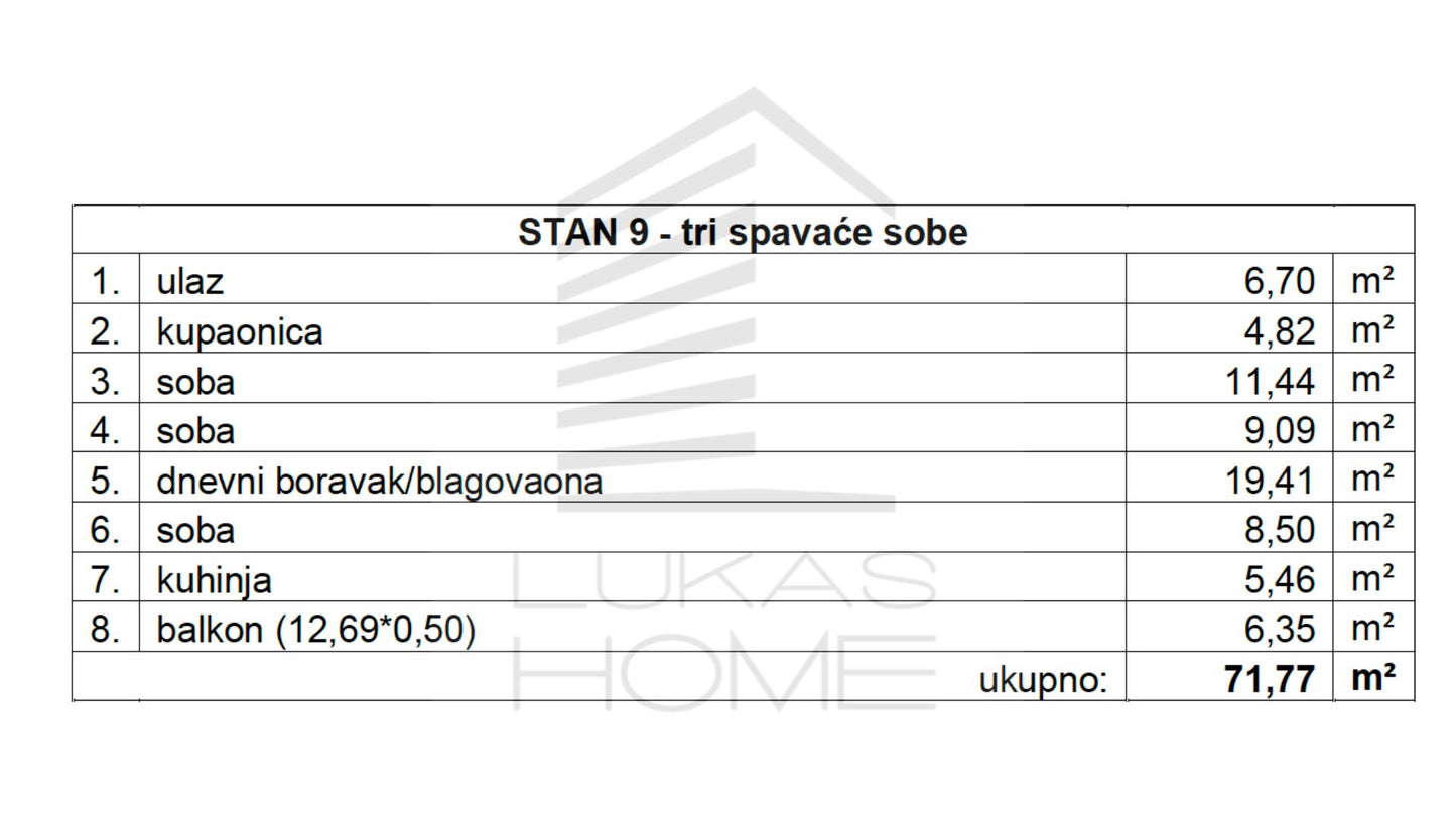 Stan 9 Projekt Vugroveča 3 Spesifikacija