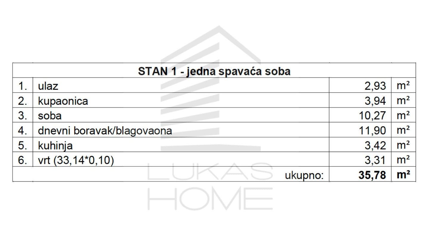 Stan 1 Projekt Vugroveča 3 Spesifikacija