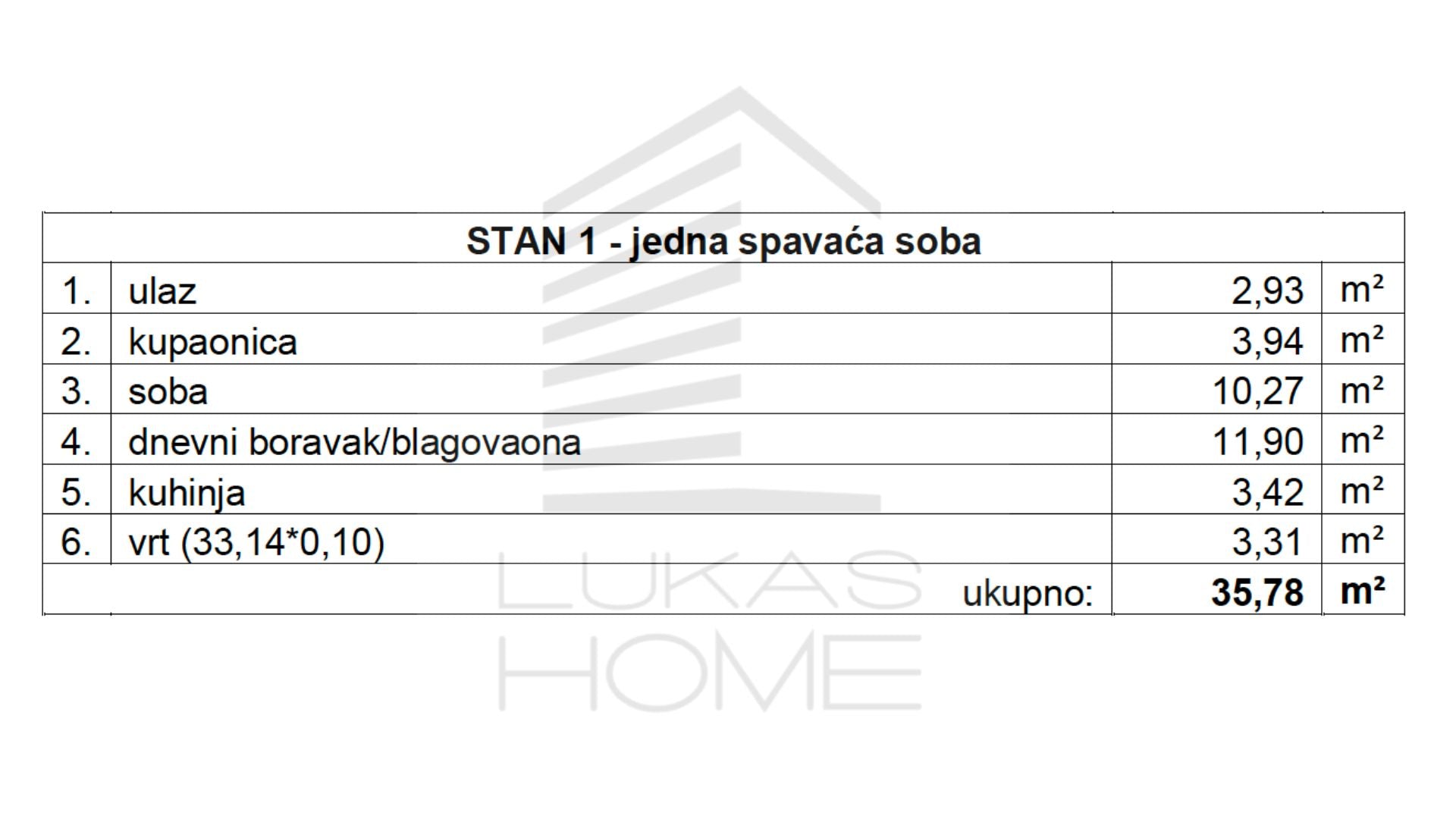 Stan 1 Projekt Vugroveča 3 Spesifikacija