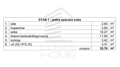 Stan 1 Projekt Vugroveča 3 Spesifikacija
