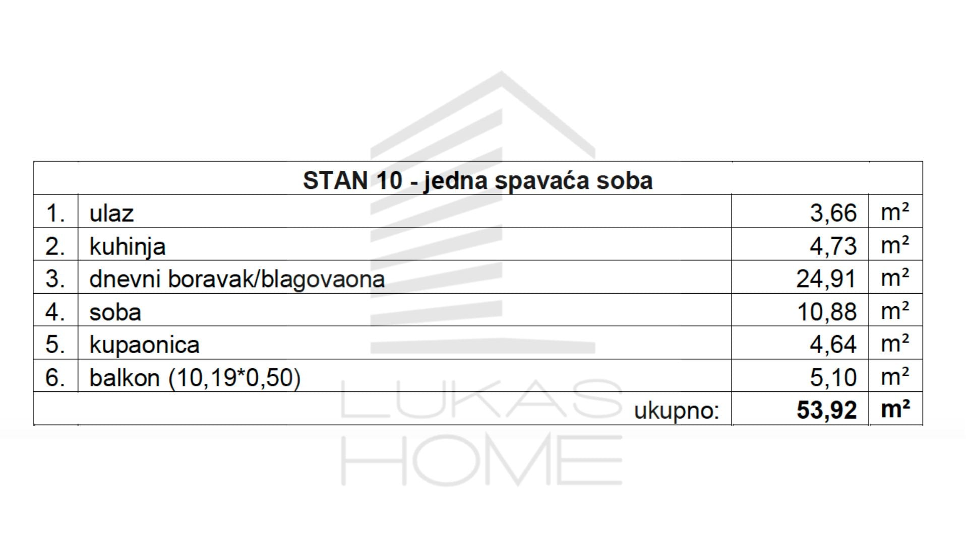 Stan 10 Projekt Vugroveča 3 Spesifikacija