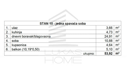 Stan 10 Projekt Vugroveča 3 Spesifikacija