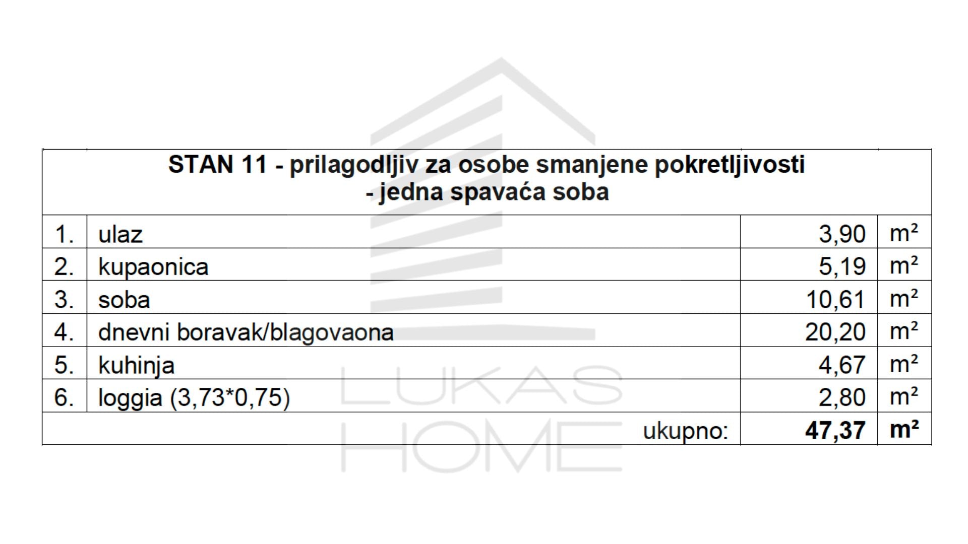 Stan 11 Projekt Vugroveča 3 Spesifikacija
