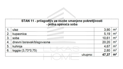 Stan 11 Projekt Vugroveča 3 Spesifikacija