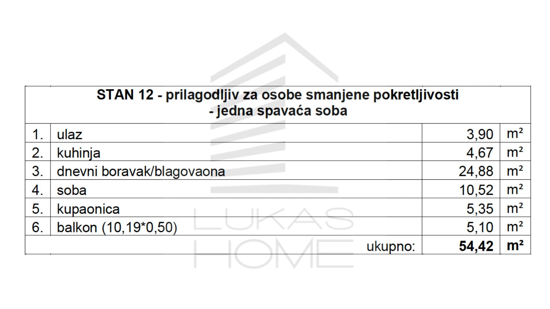 Stan 12 Projekt Vugroveča 3 Spesifikacija