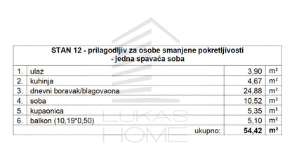 Stan 12 Projekt Vugroveča 3 Spesifikacija