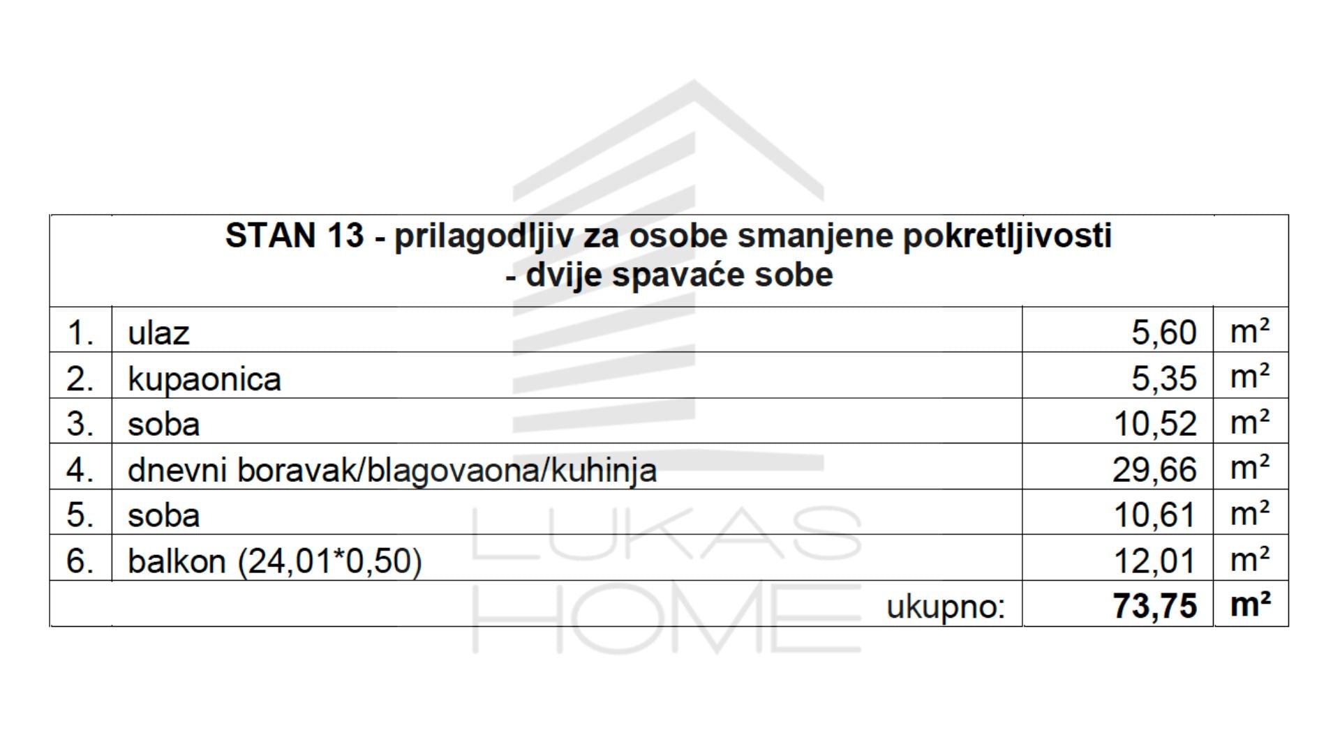 Stan 13 Projekt Vugroveča 3 Spesifikacija