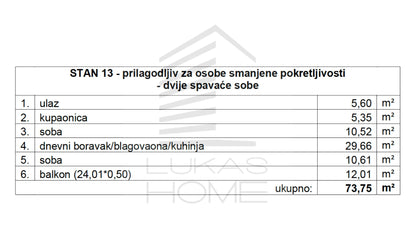 Stan 13 Projekt Vugroveča 3 Spesifikacija