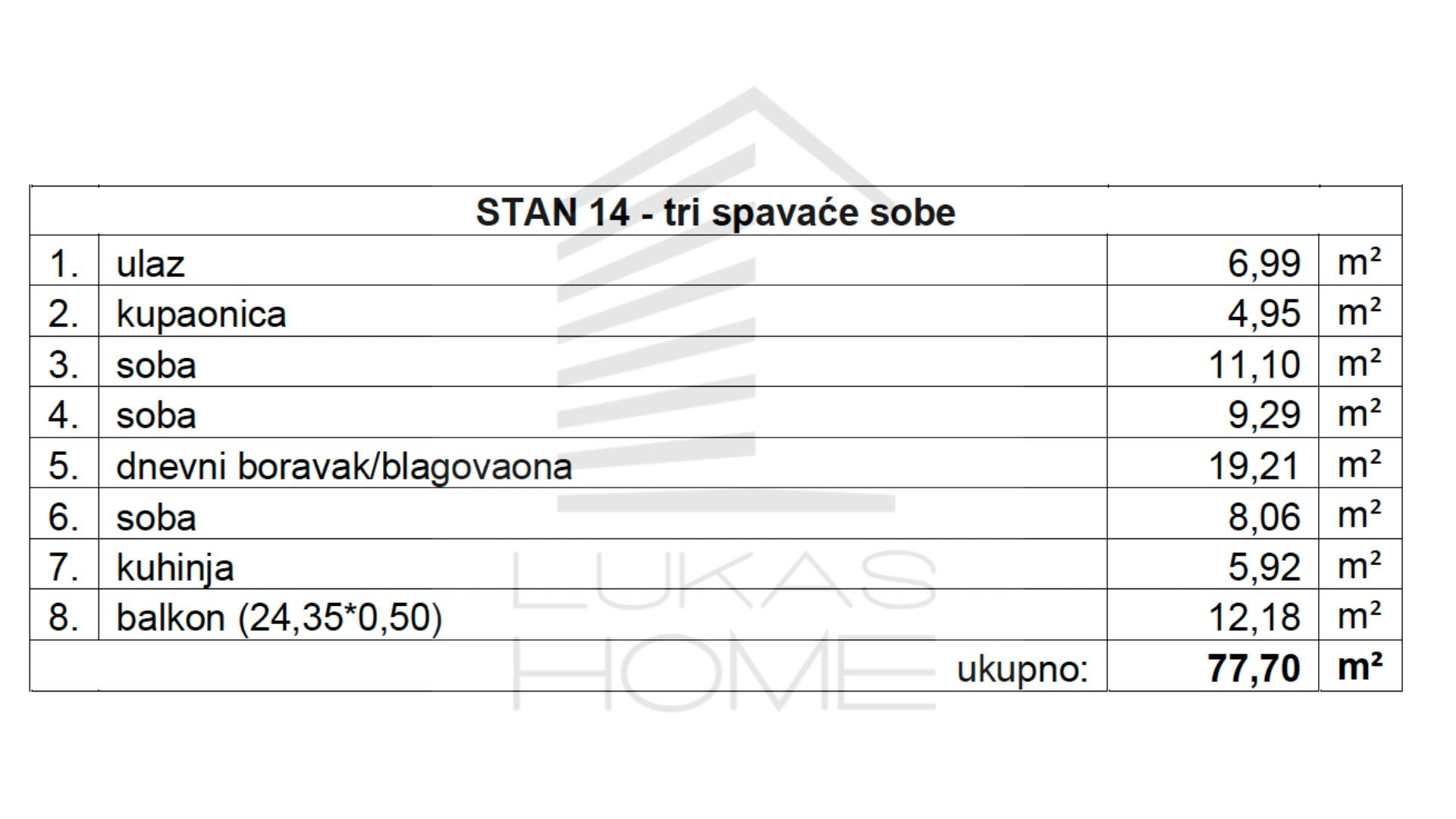 Stan 14 Projekt Vugroveča 3 Spesifikacija