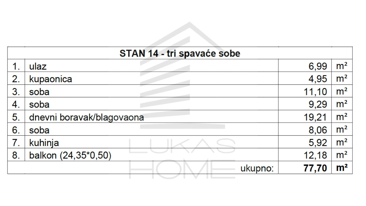 STAN 14 | 1. Kat | 77,70 m² | Tri spavaće sobe