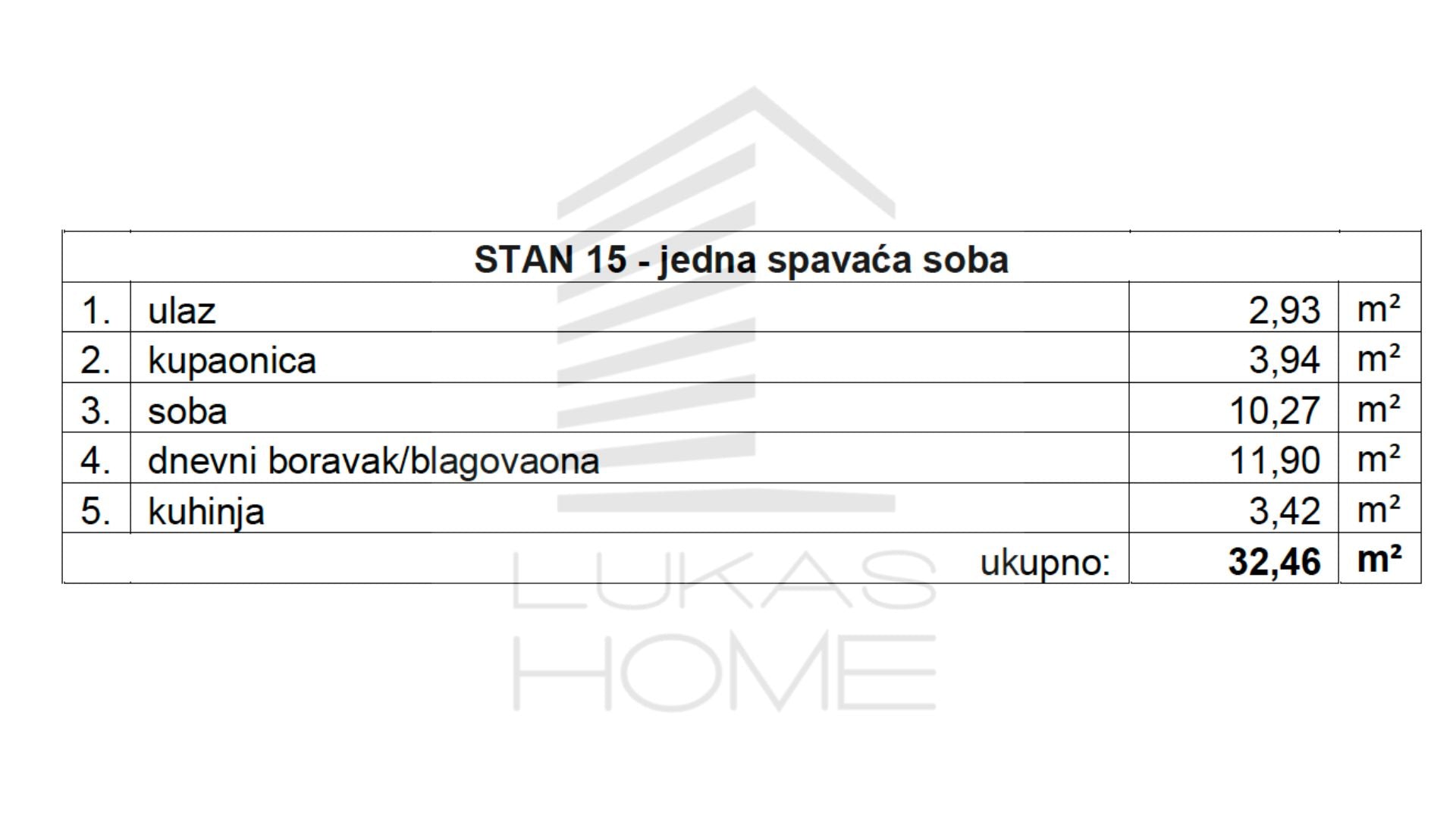 Stan 15 Projekt Vugroveča 3 Spesifikacija