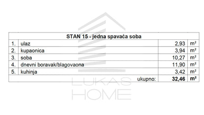 Stan 15 Projekt Vugroveča 3 Spesifikacija