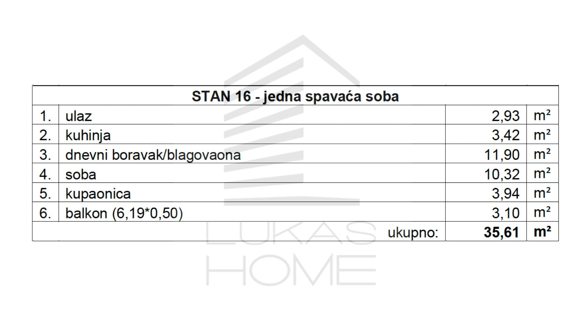 Stan 16 Projekt Vugroveča 3 Spesifikacija