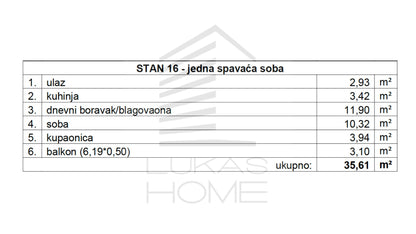 Stan 16 Projekt Vugroveča 3 Spesifikacija