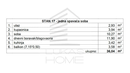 Stan 17 Projekt Vugroveča 3 Spesifikacija