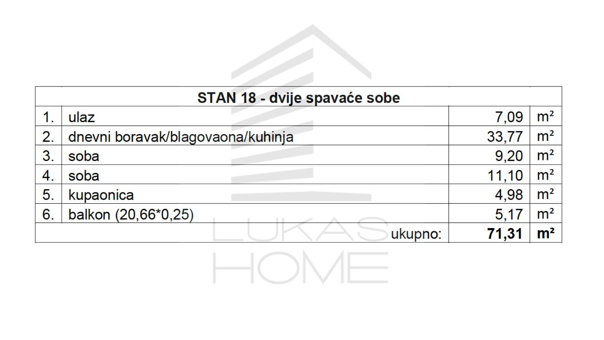 Stan 18 Projekt Vugroveča 3 Spesifikacija