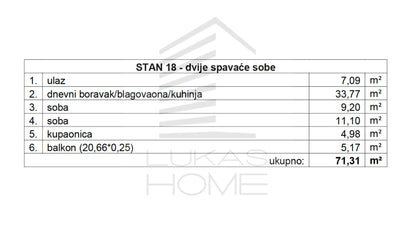 Stan 18 Projekt Vugroveča 3 Spesifikacija