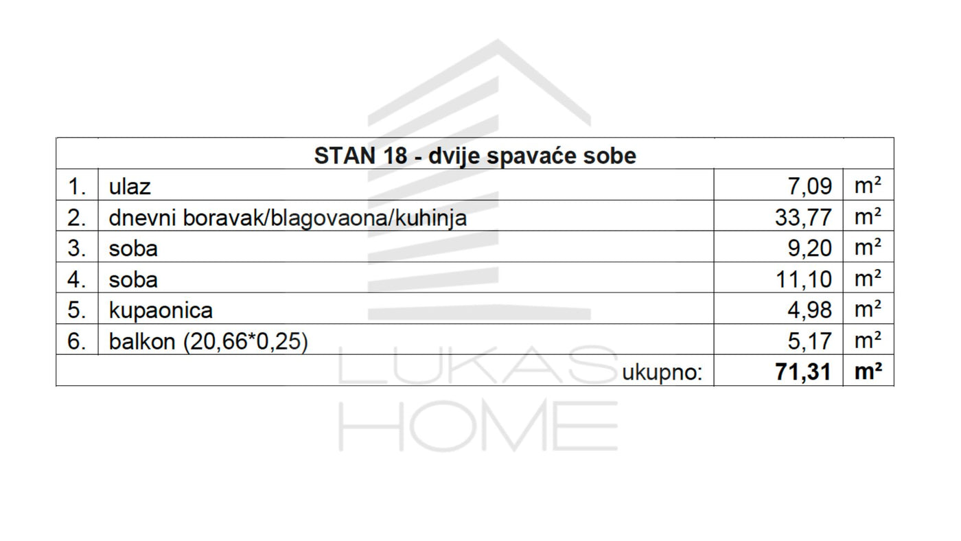 STAN 18 | 2. kat | 71,31 m² | Dvije spavaće sobe