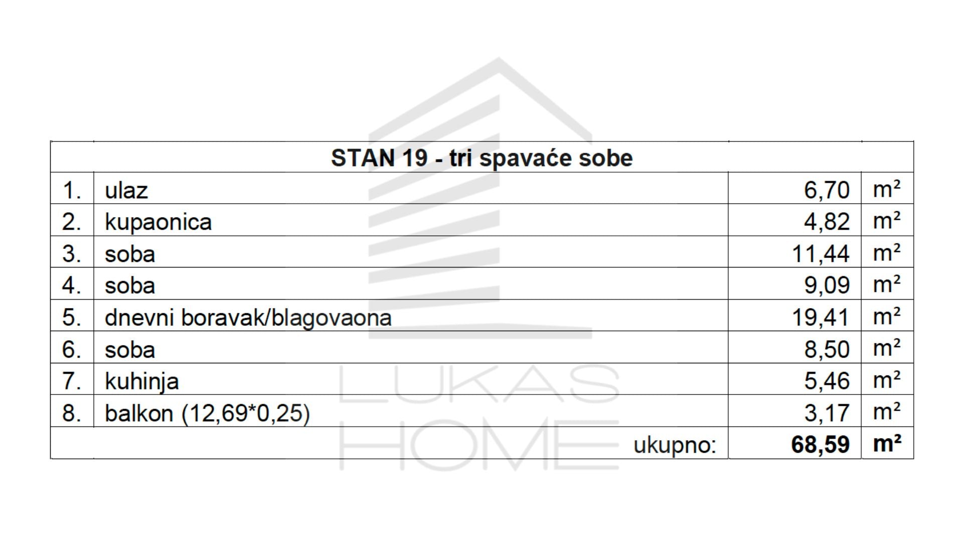 Stan 19 Projekt Vugroveča 3 Spesifikacija