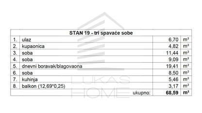 Stan 19 Projekt Vugroveča 3 Spesifikacija