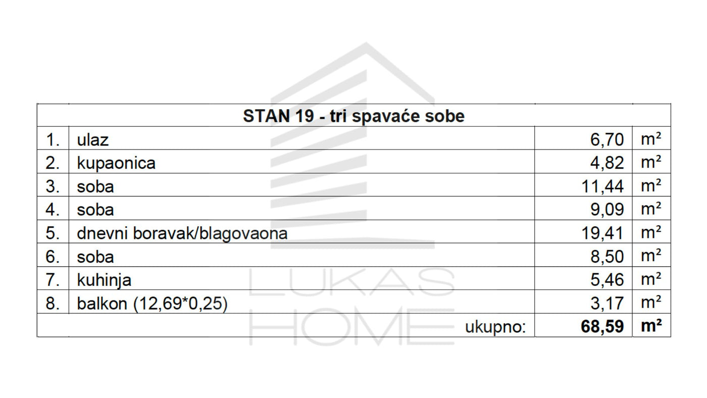 STAN 19 | 2. kat | 68,59 m² | Tri spavaće sobe