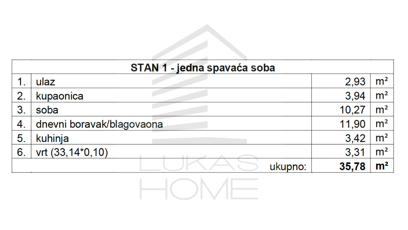 STAN 1  | Prizemlja | 35.78 m2 | Jedna spavaća soba | Vrt