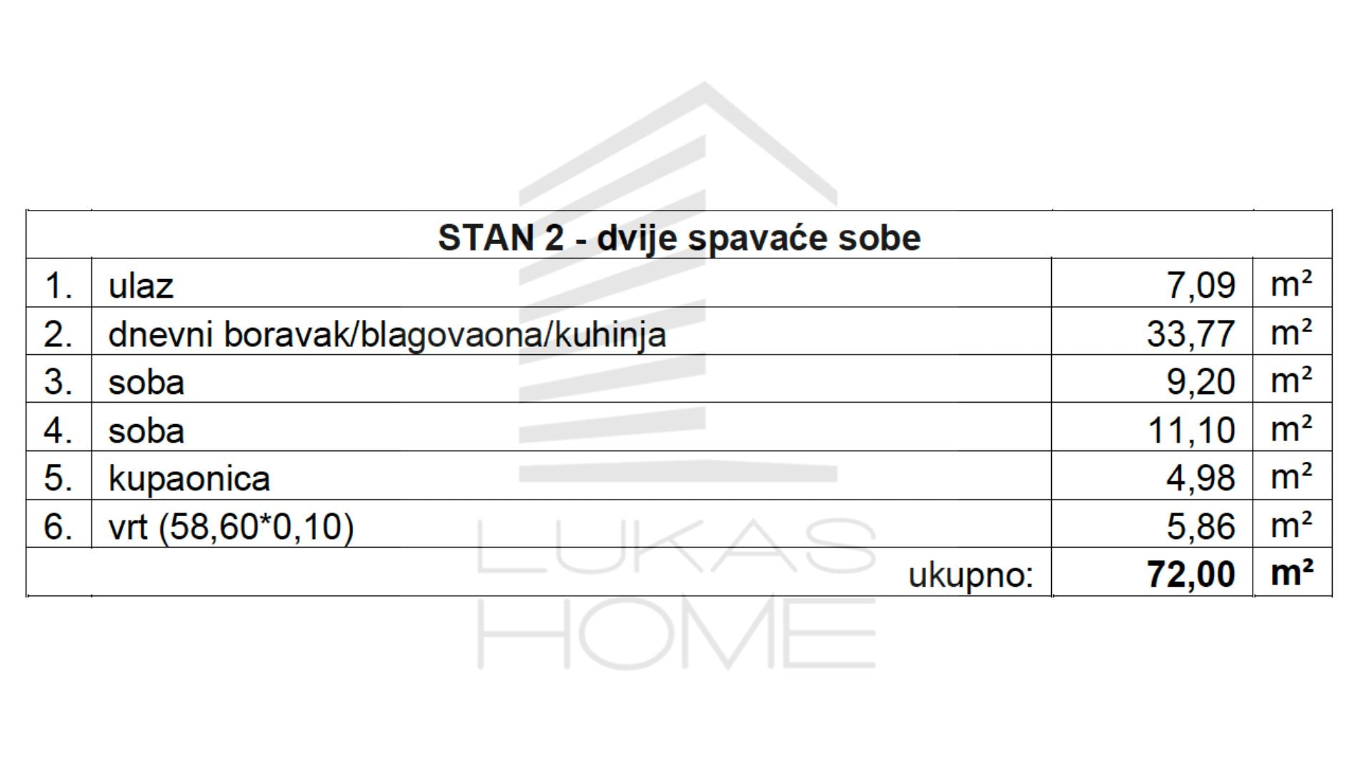 Stan 2 Projekt Vugroveča 3 Spesifikacija