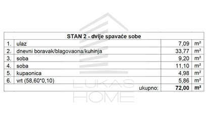 Stan 2 Projekt Vugroveča 3 Spesifikacija