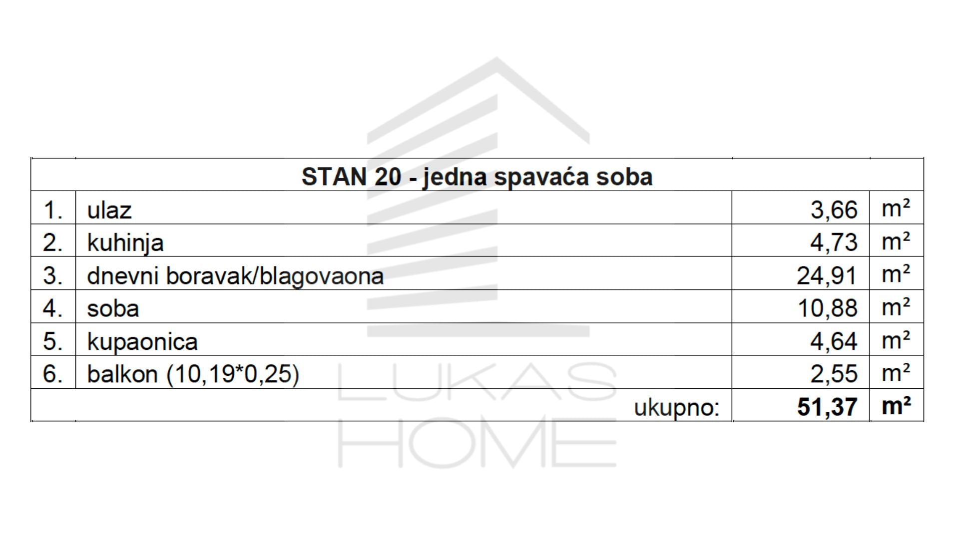Stan 20 Projekt Vugroveča 3 Spesifikacija