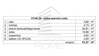 Stan 20 Projekt Vugroveča 3 Spesifikacija