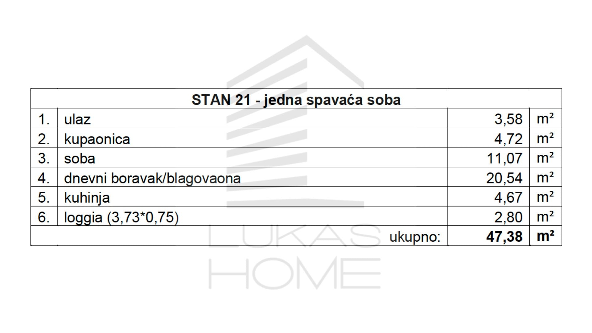 Stan 21 Projekt Vugroveča 3 Spesifikacija