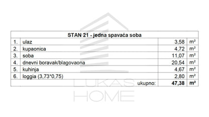Stan 21 Projekt Vugroveča 3 Spesifikacija
