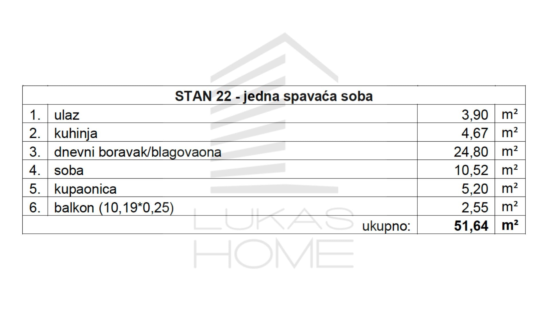 Stan 22Projekt Vugroveča 3 Spesifikacija
