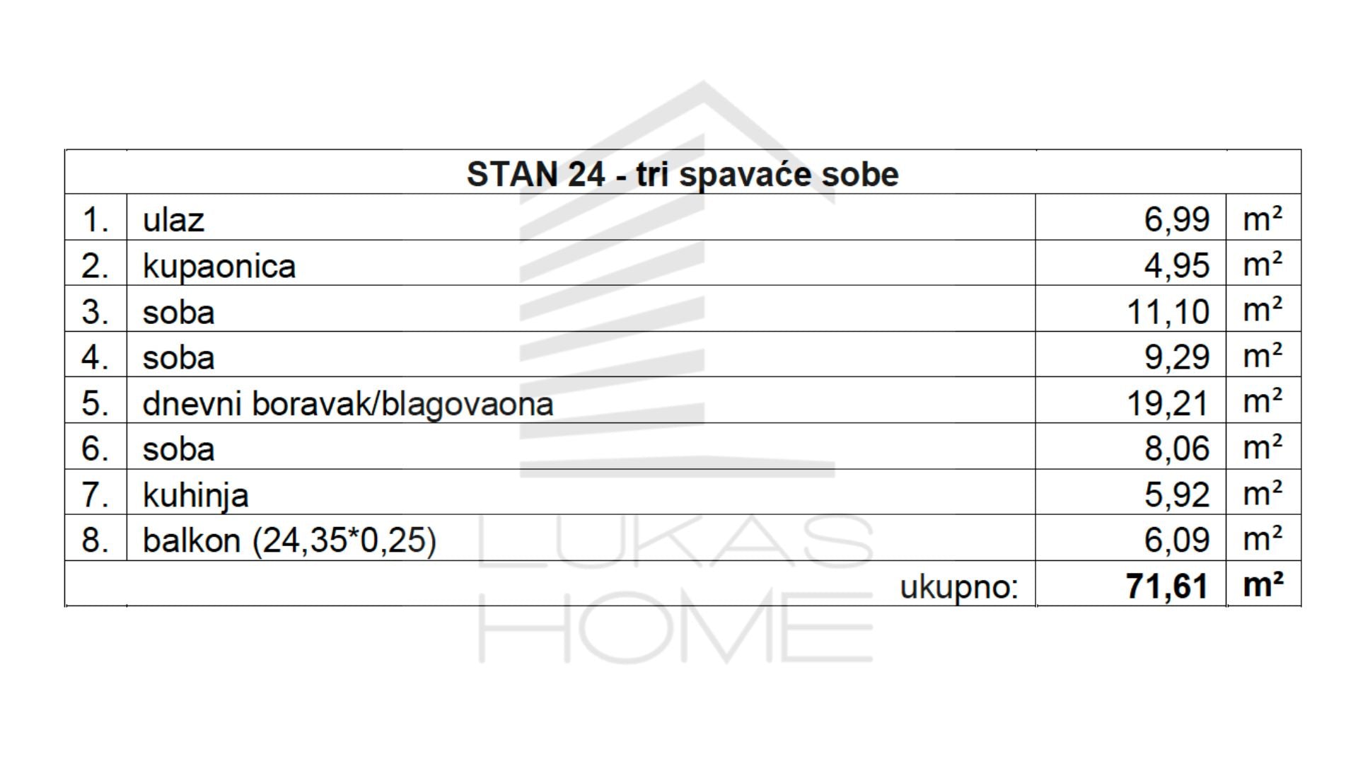 Stan 24 Projekt Vugroveča 3 Spesifikacija