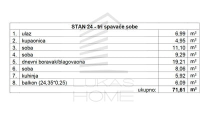 Stan 24 Projekt Vugroveča 3 Spesifikacija