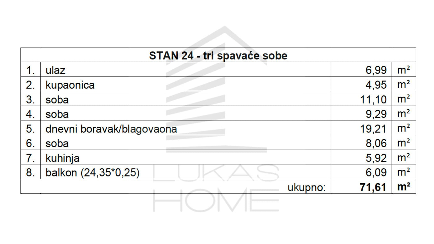STAN 24 | 2. kat | 71,61 m² | Tri spavaće sobe