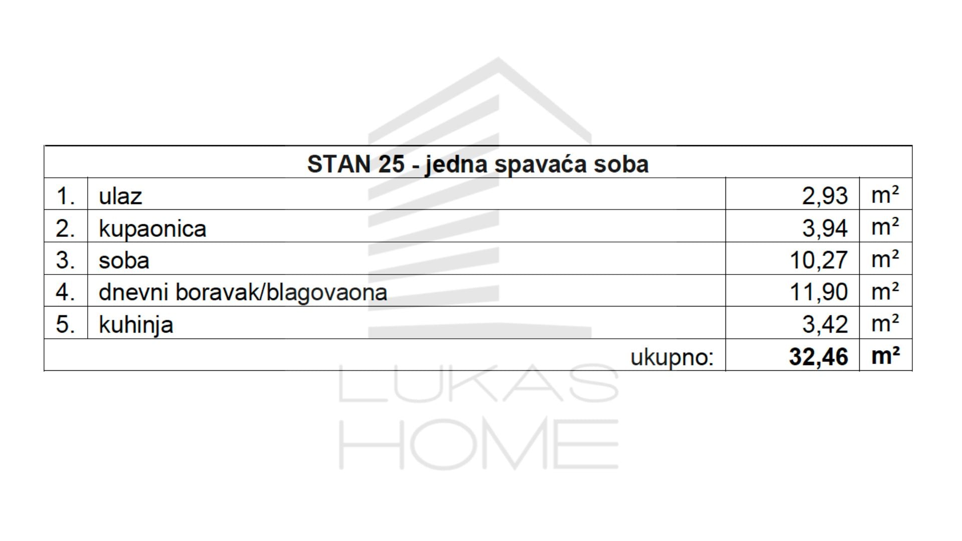 Stan 25 Projekt Vugroveča 3 Spesifikacija