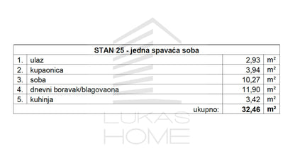 Stan 25 Projekt Vugroveča 3 Spesifikacija