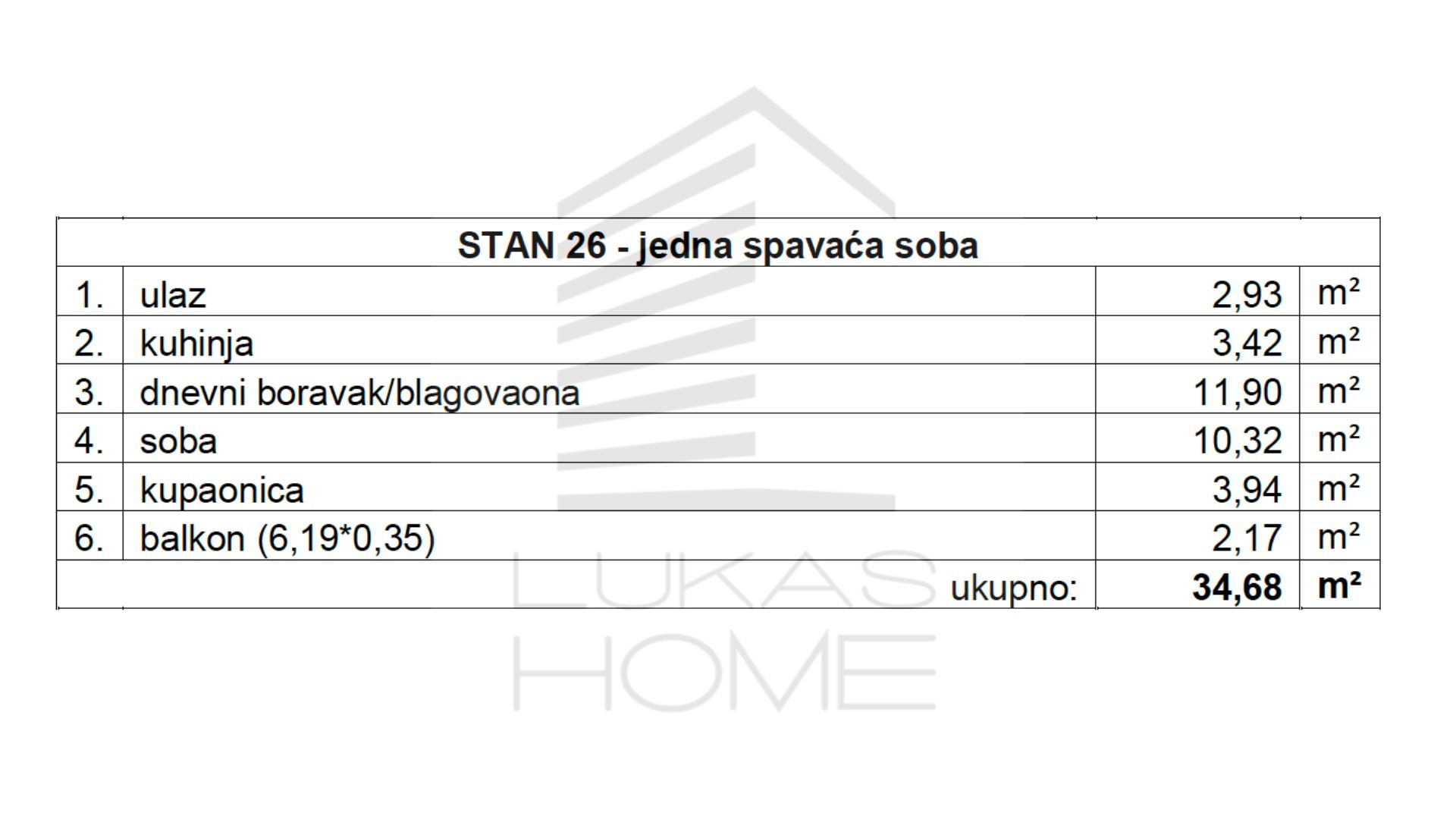 Stan 26 Projekt Vugroveča 3 Spesifikacija