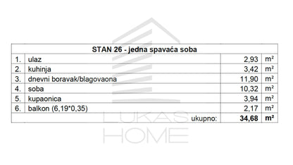 Stan 26 Projekt Vugroveča 3 Spesifikacija