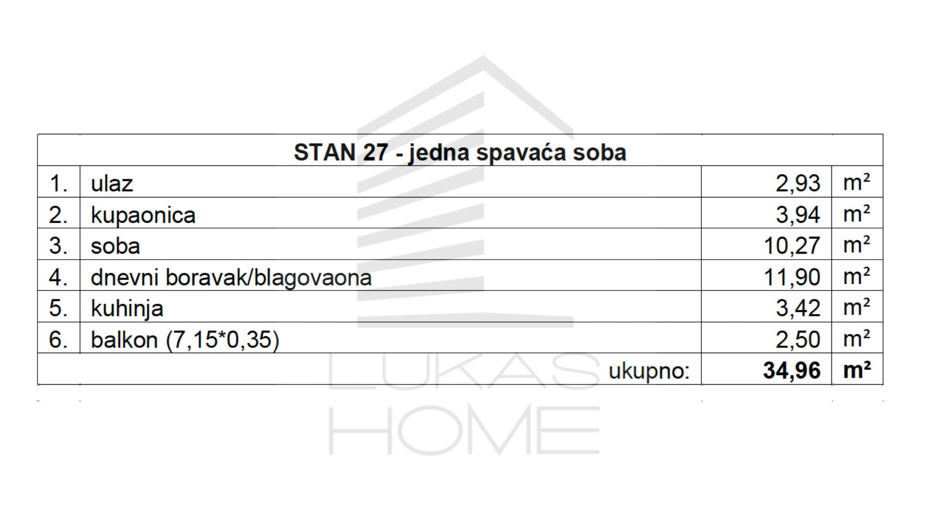 Stan 27 Projekt Vugroveča 3 Spesifikacija