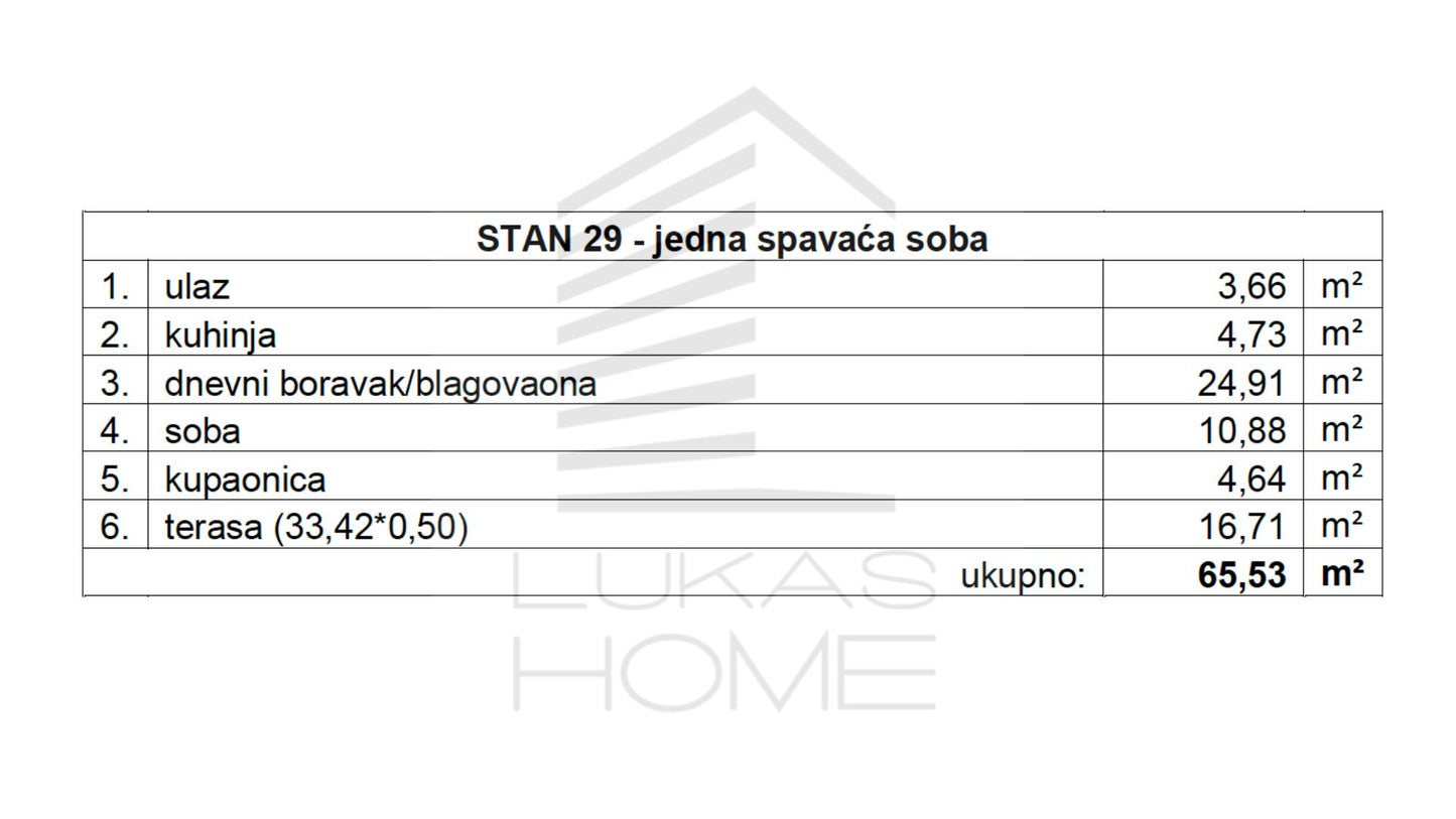 Stan 29 Projekt Vugroveča 3 Spesifikacija