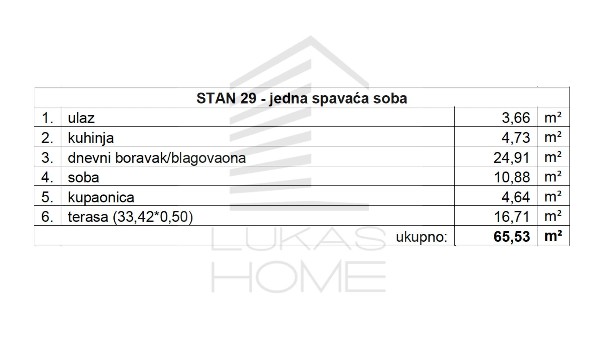 Stan 29 Projekt Vugroveča 3 Spesifikacija